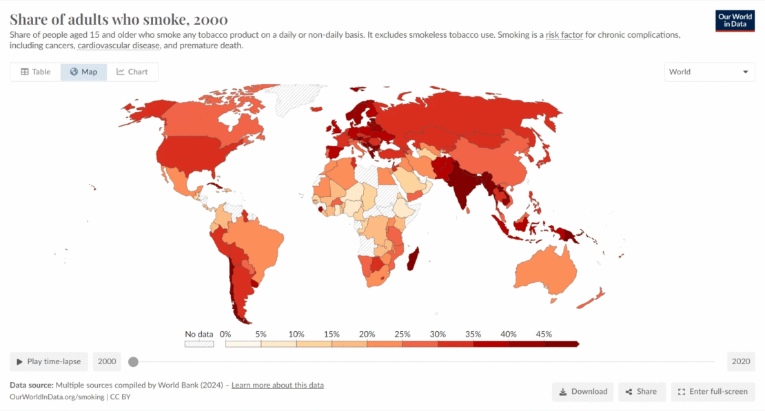 Share of adults who smoke