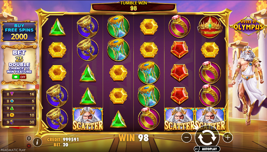 Gates Of Olympus Slot Review