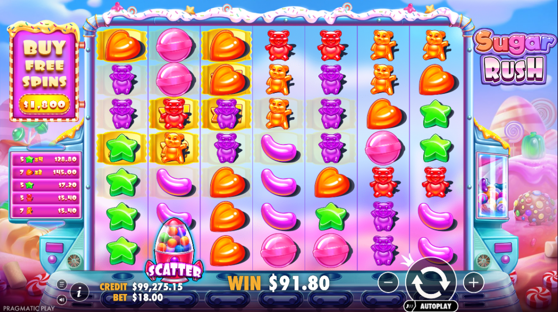 Sugar Rush Slot